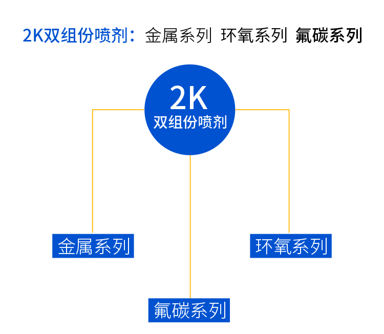 2K双组份喷剂1_02